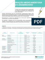 Uso e Posologia do Pylera | PDF | Especialidades médicas | Medicina Clínica