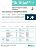 Digital - Tabela de Interação Medicamentosa - 10-11-2021