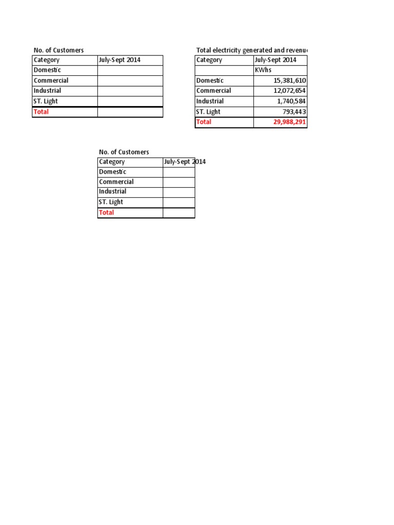 Govt stats quarter pdf units of measurement science