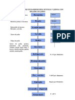 Diagrama de Flujo y Descripcion de Hamburguesa de Pollo y Quinoa Con Relleno de Queso