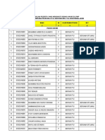 Nominatif Perwakilan Peserta Mengikuti Sidang Di LPMP Bintara