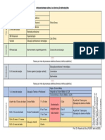 Organograma da Educação Brasileira