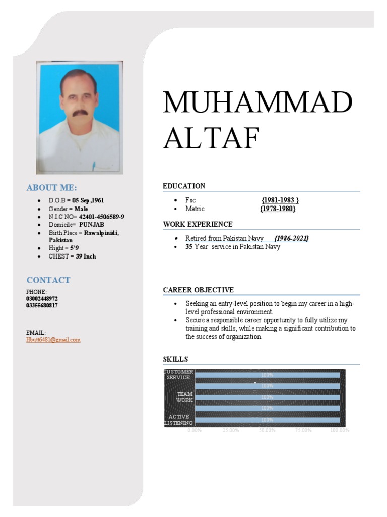 Muhammad Altaf: Professional Profile | PDF
