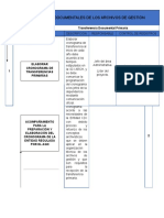 Transferenciaa Documentales