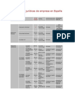 Formas jurídicas empresas España guía completa