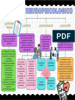 Mapa Conceptual Informe Neuripsicologico