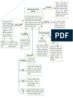 Mapa Conceptual Estructura de Un Plan de Negocio