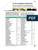 Propiedades Polimeros Sinteticos