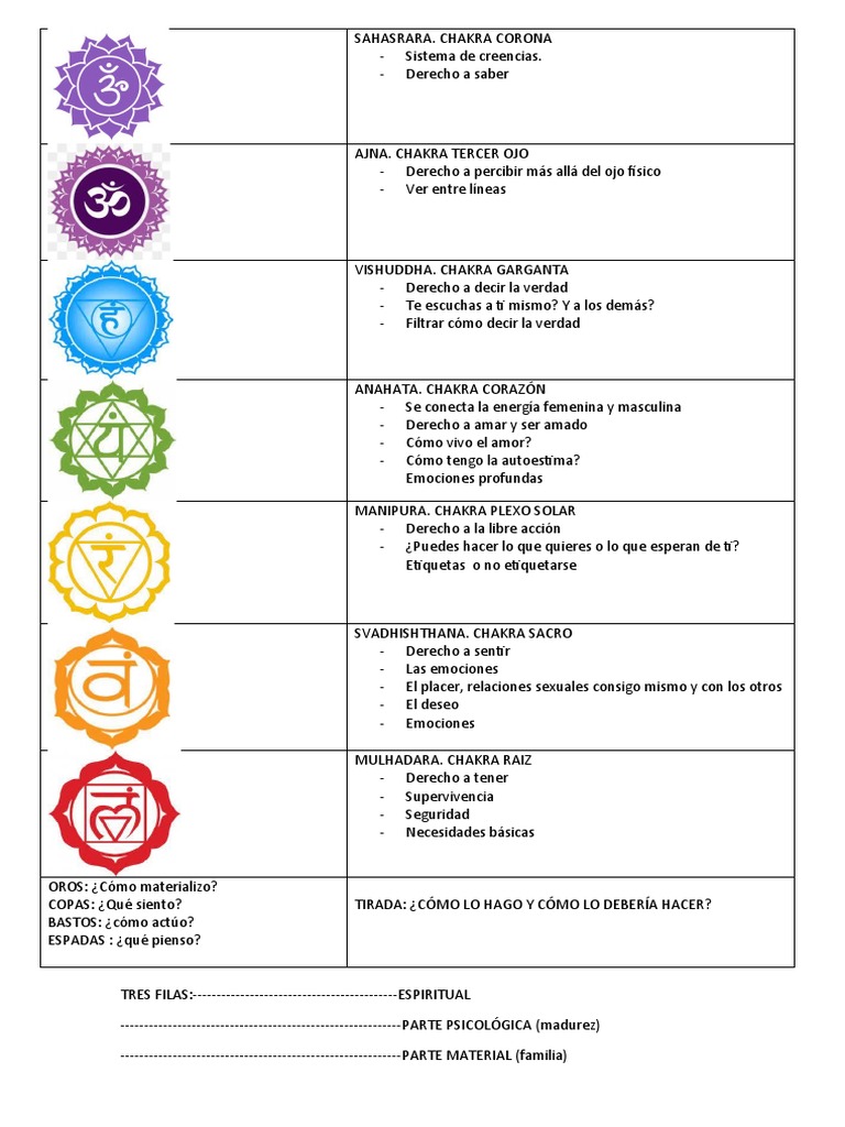 Funciones de los 7 Chakras y Tarot | PDF | Amor | Sicología