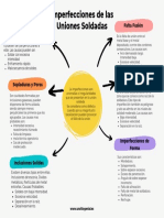 Gráfico Mapa Mental Apaza Torres, Luis