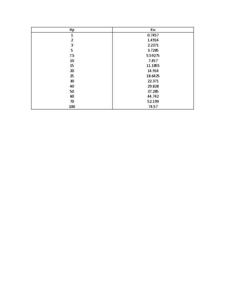 tabla-de-conversion-de-hp-a-kw-pdf
