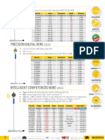 Bore Gauges Medição de Furos