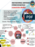 Cosmovision Andina - Mapa Mental