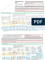 Arbol Toma de Decisiones TSH