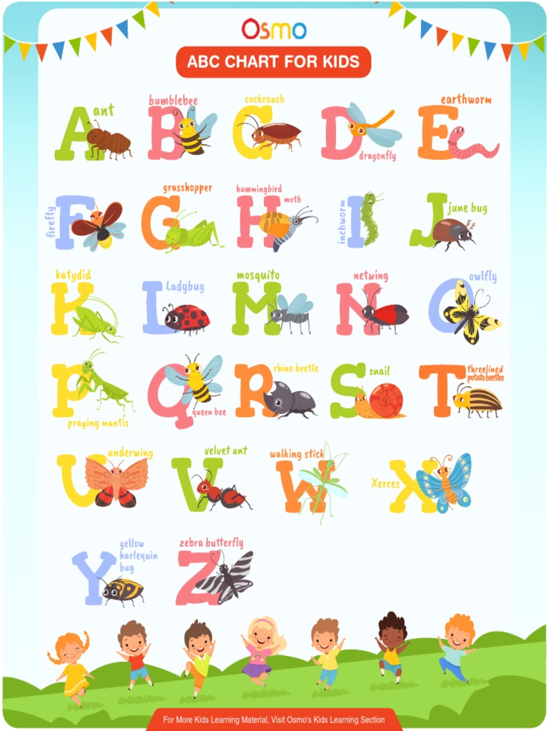 ABC Chart for Kids with Images | PDF