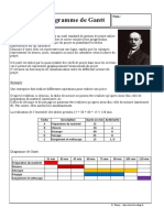 Diagramme de Gantt