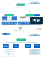 D DE 12 Organigrama Funcional DAPRE - 2