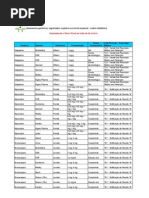 Lista+Controlados+Genericos+2010_10_28