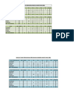 Analisa Tahap Penguasaan PBD Akhir Tahun 2021