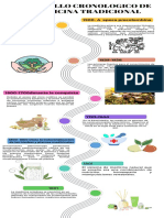 Infografía de Línea de Tiempo Timeline Con Años Fechas Multicolor Moderno