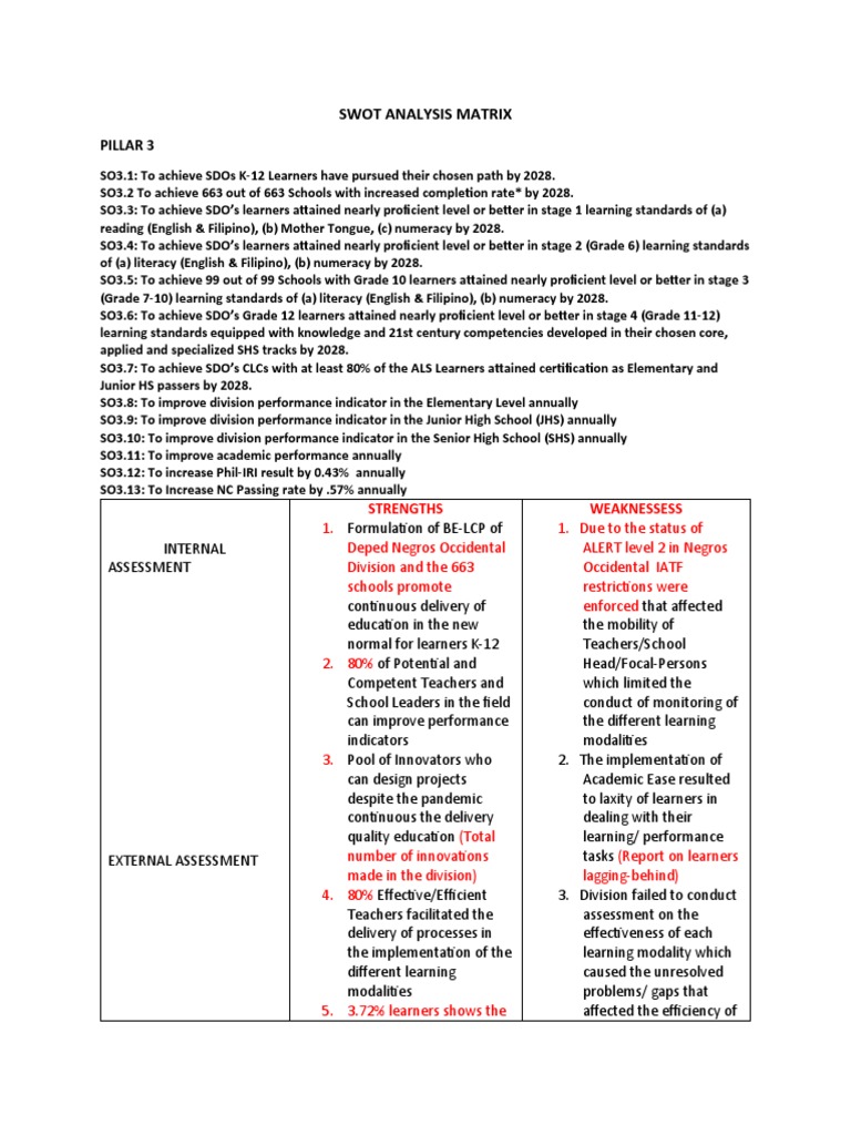 SWOT Analysis Matrix | PDF