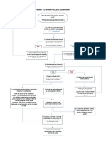 Permit To Work Process Flowchart