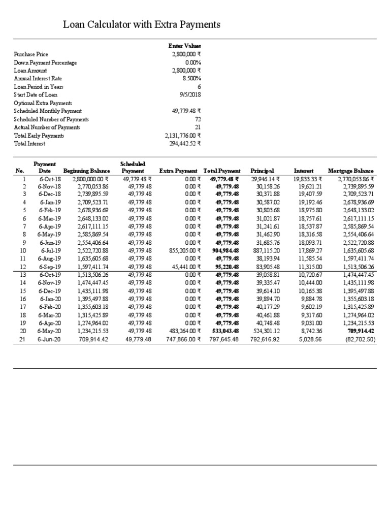 Amortization TableSample PDF