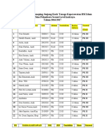 Pengumuman Daftar Karir Tenaga Keperawatan RSI Islam Ibnu Sina Pekanbaru 2016/2017