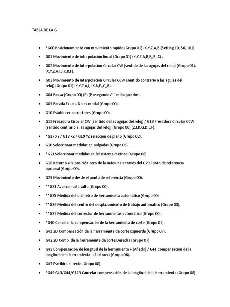 Codigos G - M CNC | PDF | Perforar | Artesanías