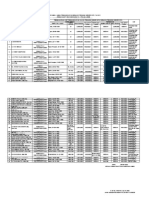 Pembaharuan Data Pns T.A. 2021