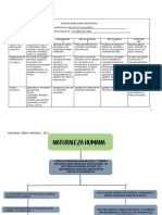 Mapa Conceptual Naturaleza Humana