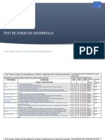 Test ZDD Corregido