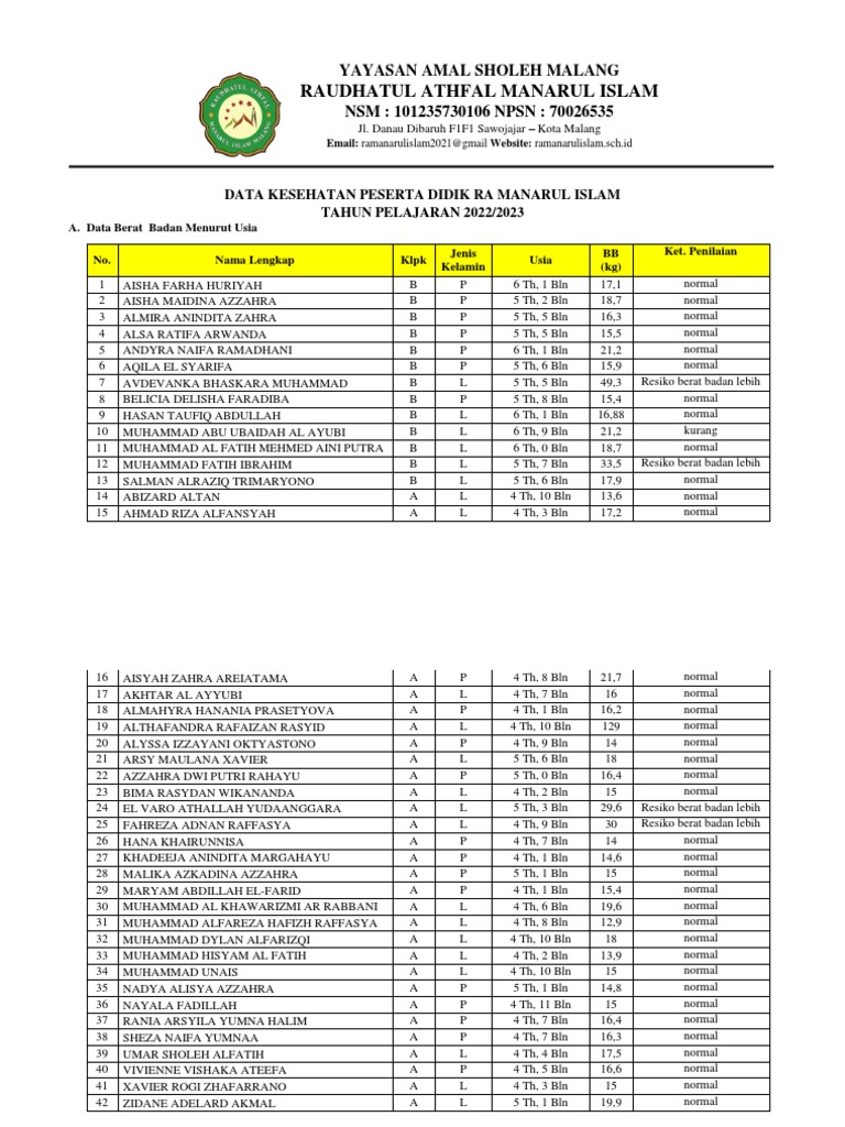 Data Kesehatan Lengkap | PDF