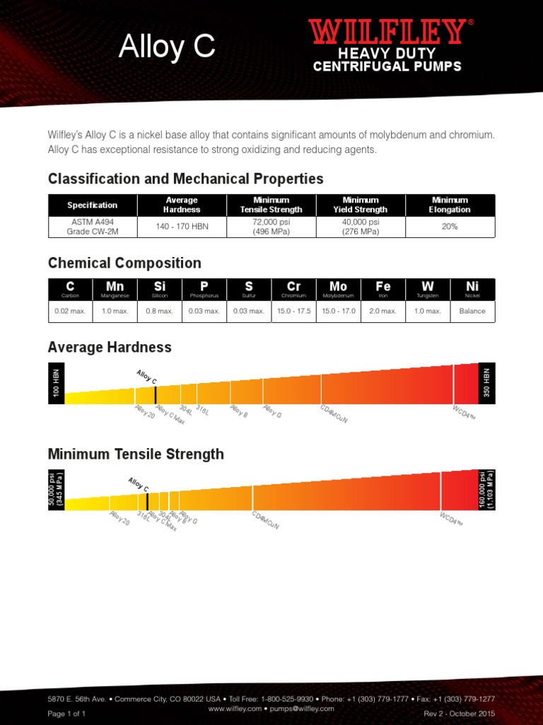 Alloy C Nickel Alloy PDF Alloy Chromium