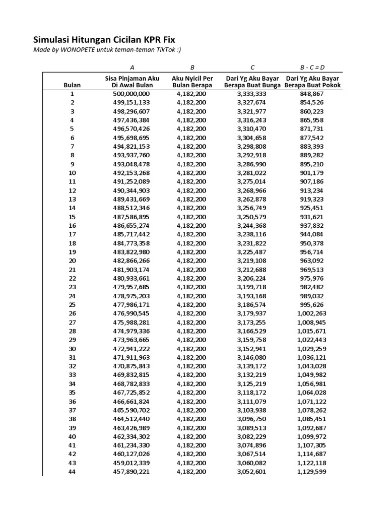WONOPETE Simulasi Hitungan KPR Fix Float PDF