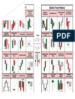 Candle Chart