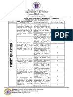 Budget of Work Based On Most Essential Learning Competencies in Science 8