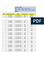 Lab Access Details