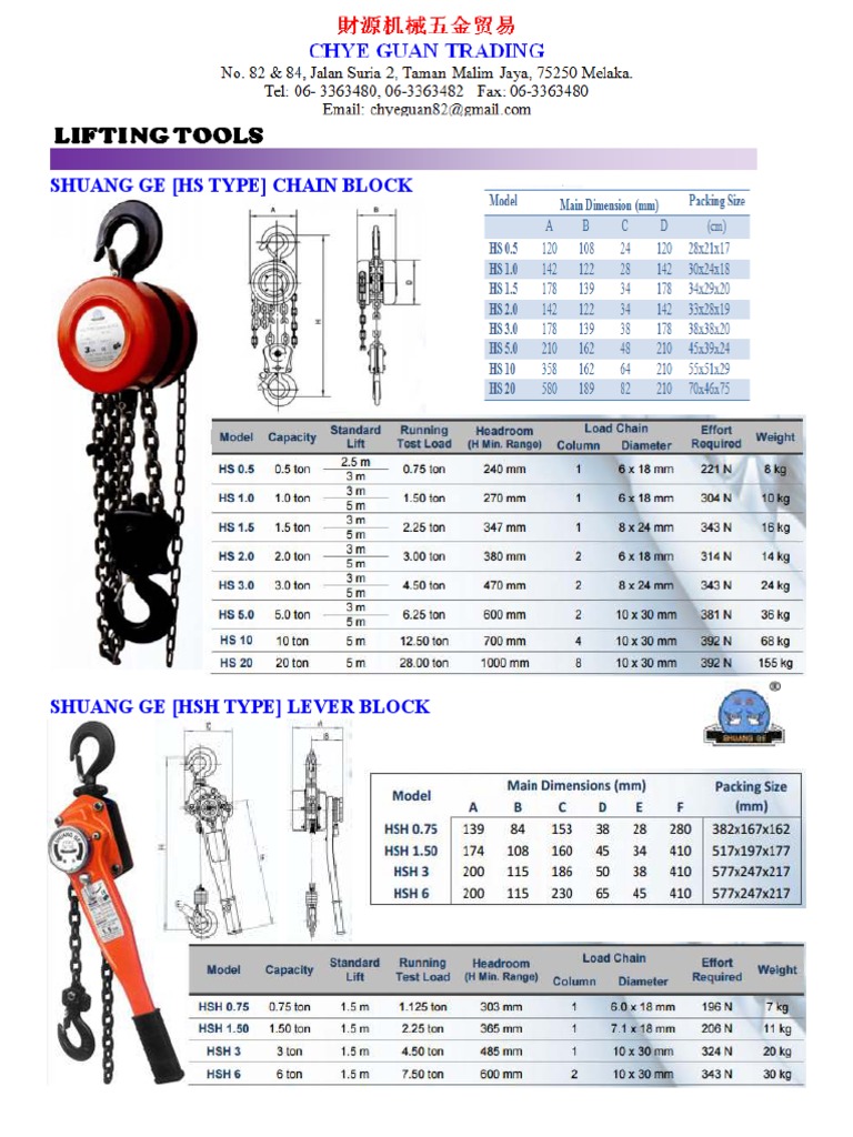 Lifting Tools | PDF