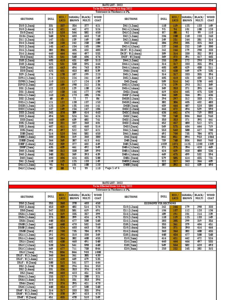 New Rate List 2022 Made On 2822 PDF