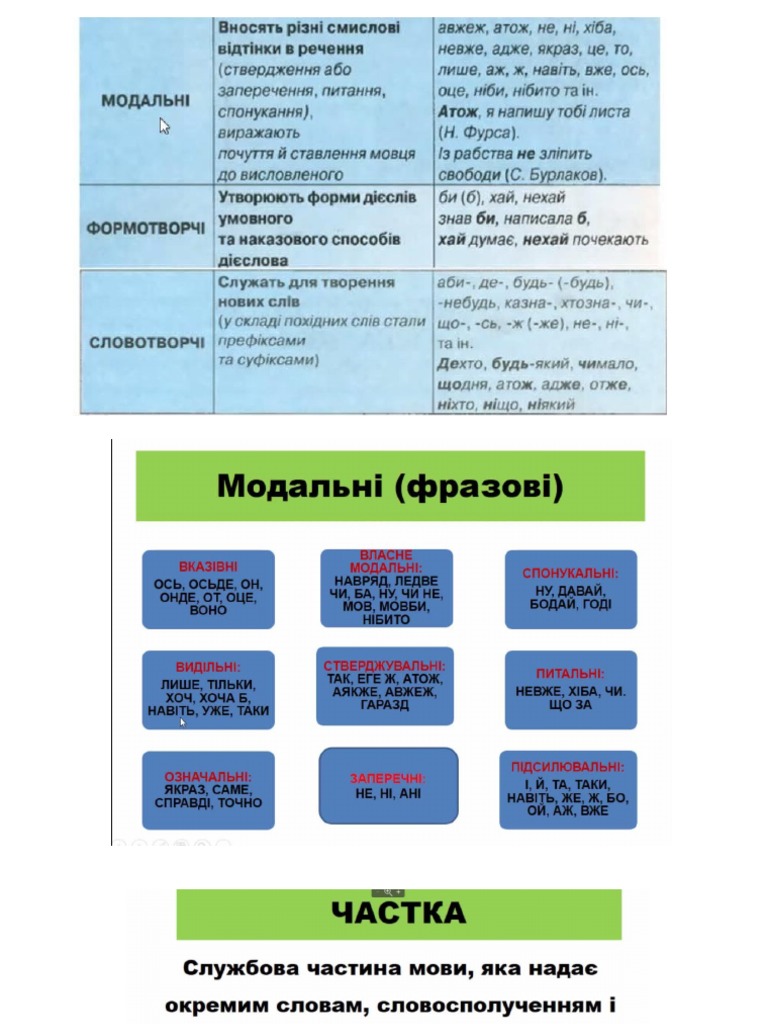 Частка як службова частина мови | PDF