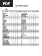 DAILY INVENTORY BAR TABEL