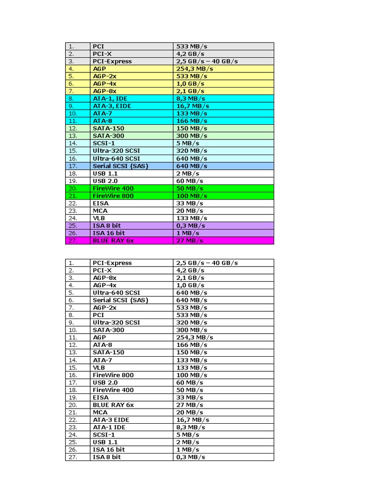 Computer Bus Speed PDF