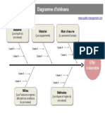 Qualite Management Ishikawa