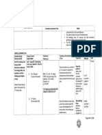 CMO No. 75 s. 2017 Science Syllabus