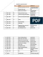 Rundown Acara Pentas Seni