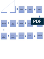 Diagrama de Bloques