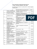 Rezultati Natječaja Za Financiranje Projekata-Programa-Aktivnosti Iz Područja Kulture I Društvenih Događanja U 2022. Godini