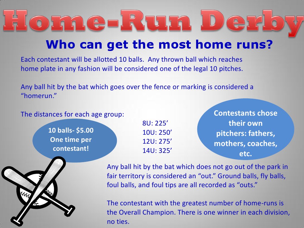 Home Run Derby Rules for Youth Divisions | PDF | Sports & Recreation
