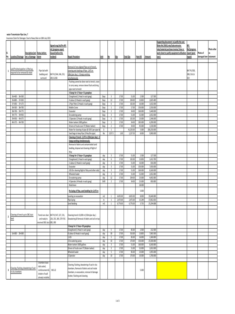Insurance Claim for Pipeline Damage | PDF